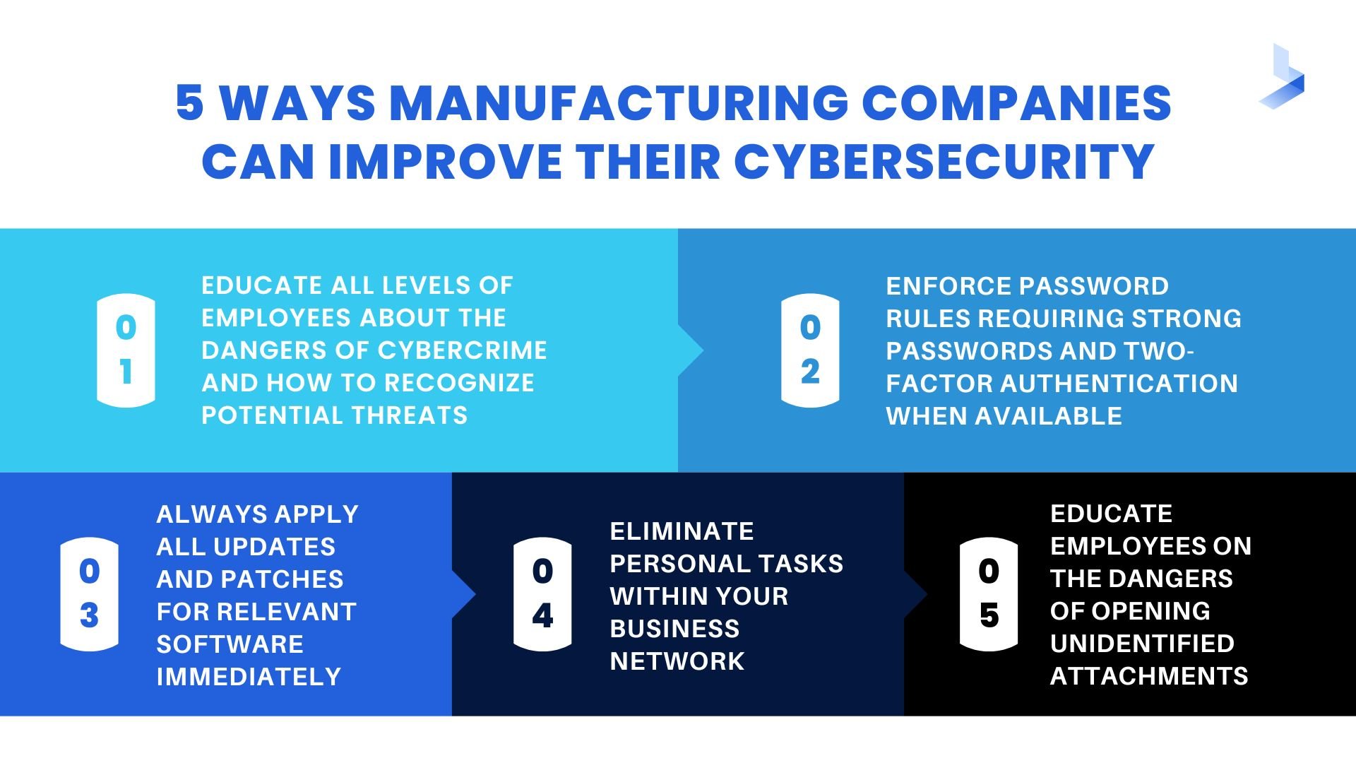 Top 7 Cyber Attacks Threatening Manufacturing Companies